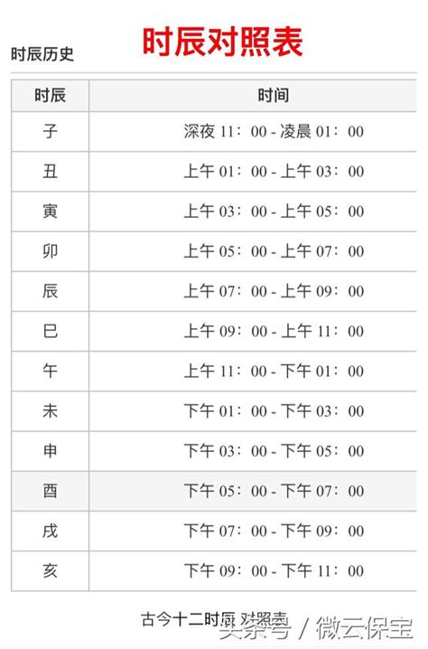 冷色系顏色 古代時辰對照表